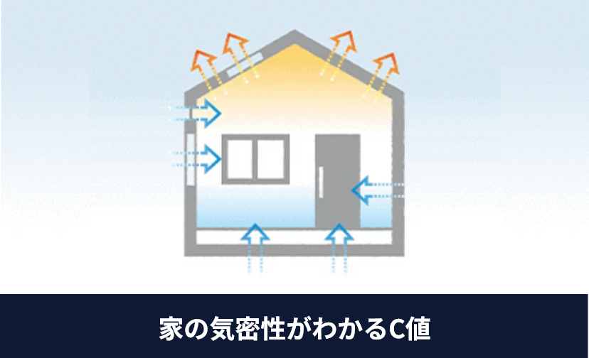 家の気密性がわかるC値