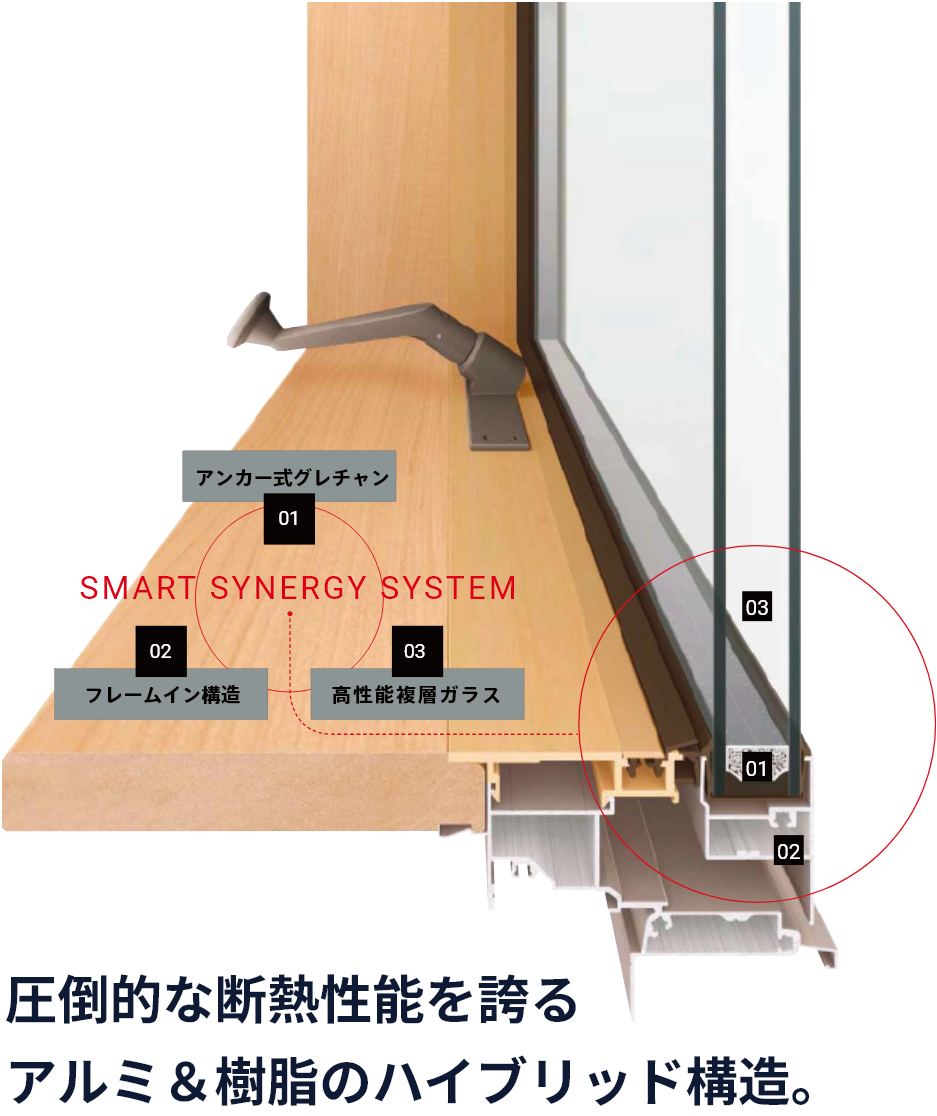 圧倒的な断熱性能を誇るアルミ＆樹脂のハイブリッド構造。